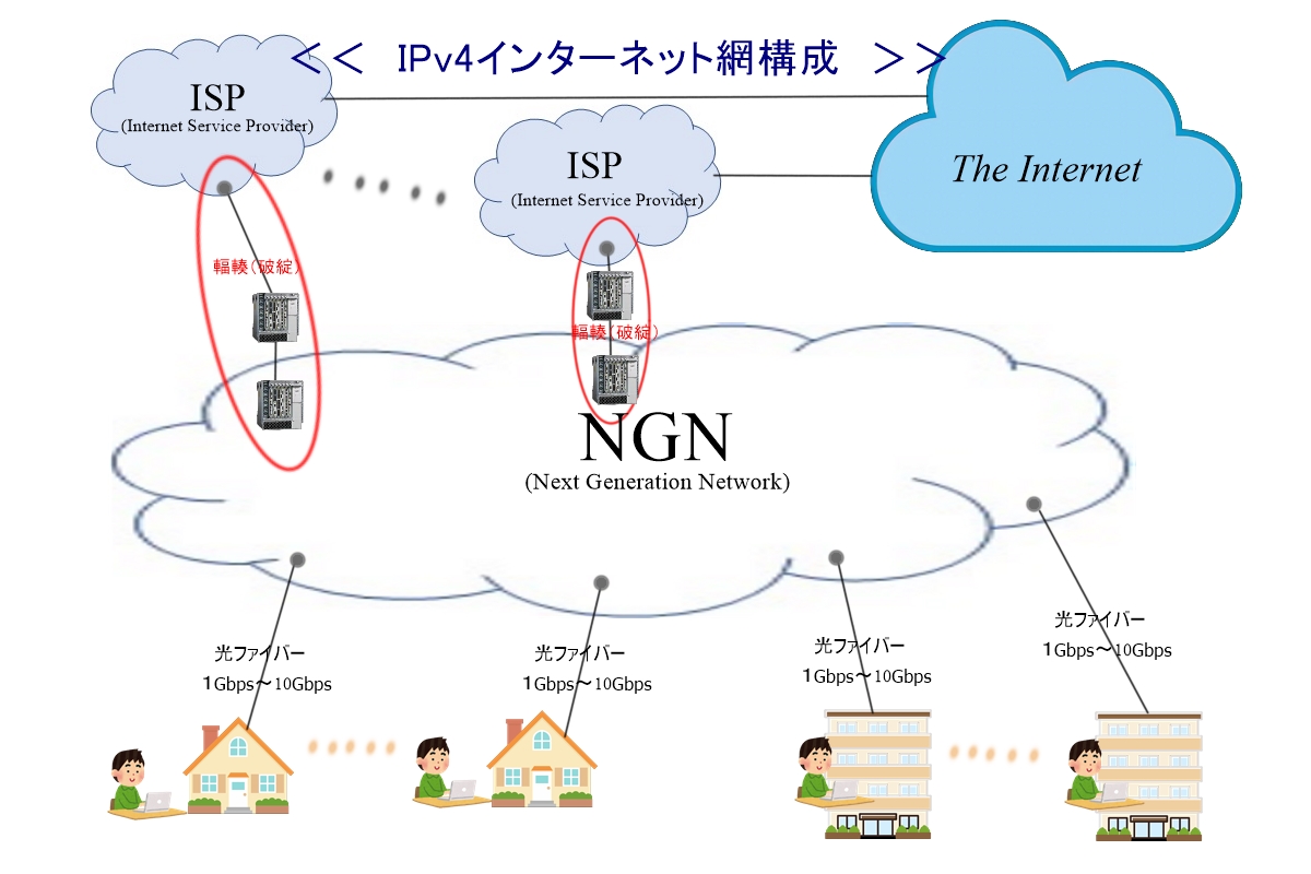 ipv4internet