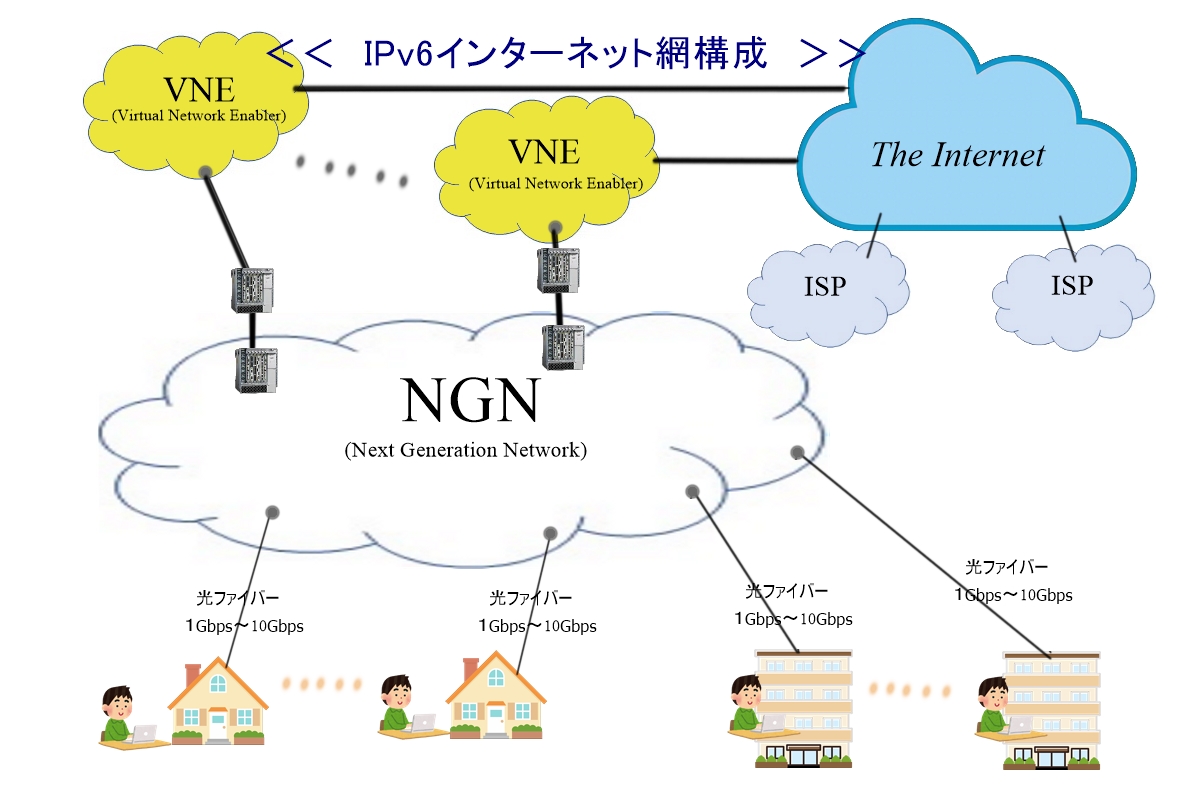 ipv6internet