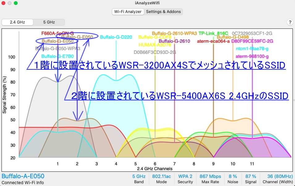 analywifi 2.4GHz